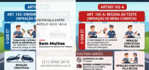 Diferença entre Artigo 165 e 165-A